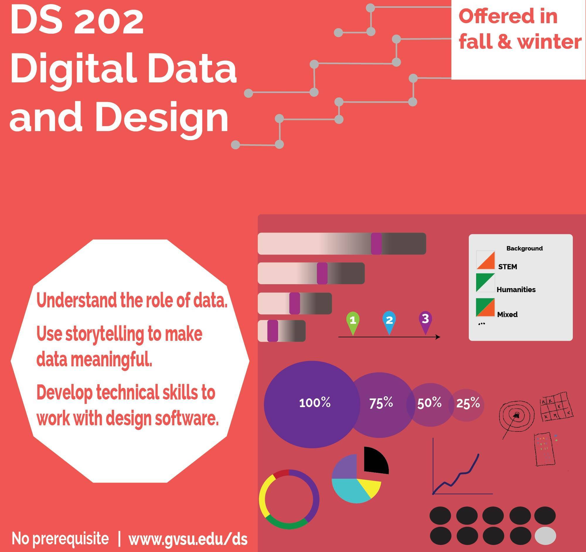 Digital Data and Design (DS 202)
